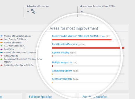 Expert help areas focus Image